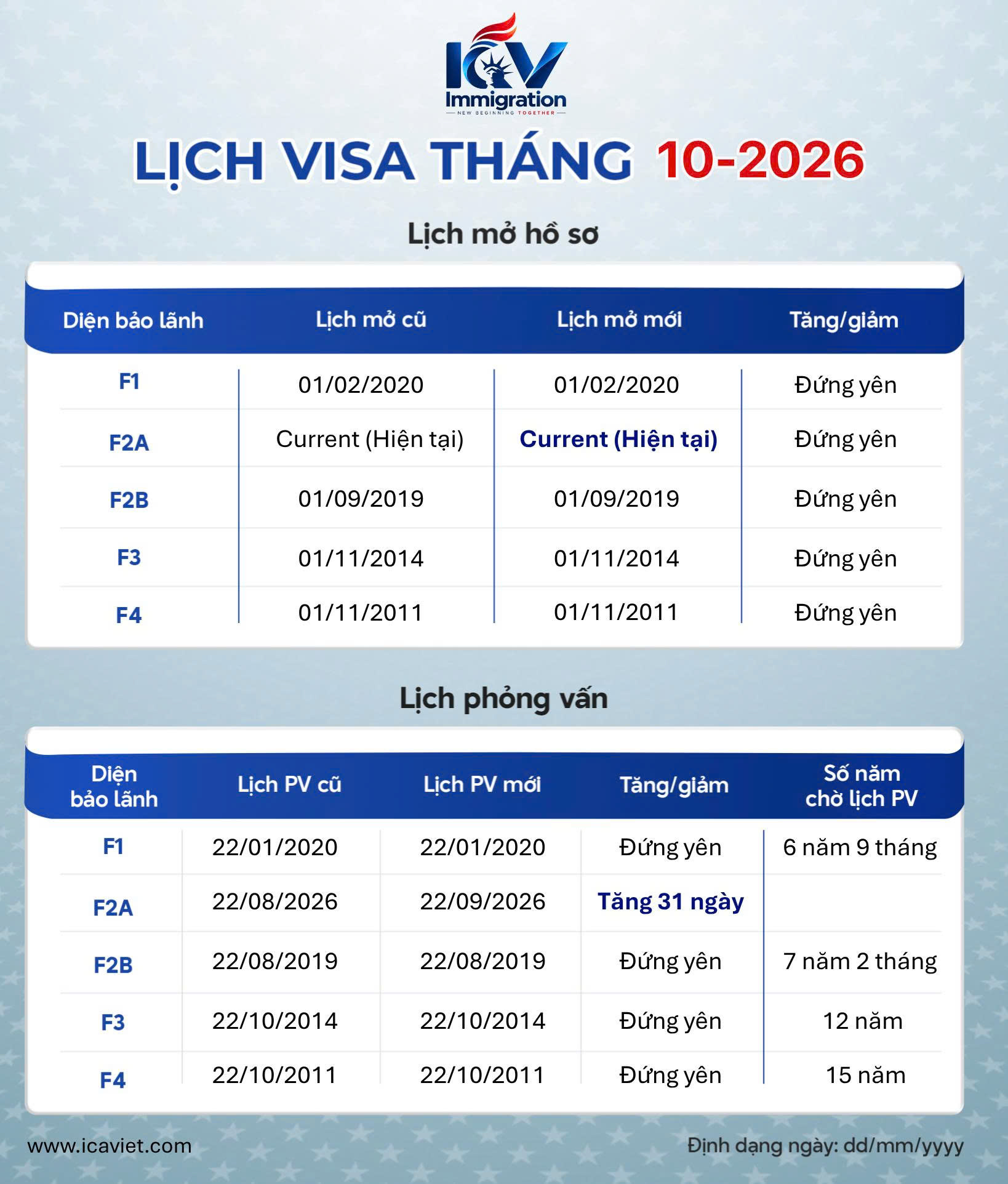 Lịch visa tháng 10/2026