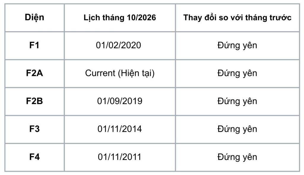 Lịch visa tháng 10/2026