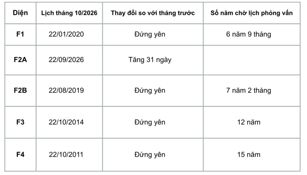 Lịch visa tháng 10/2026